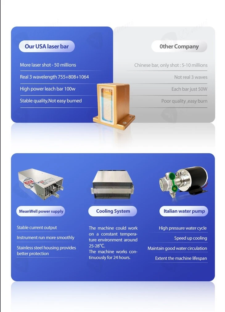 Large Spot Size Diode Laser