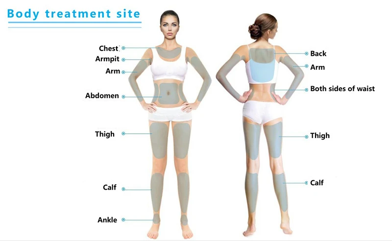 body-area body-area